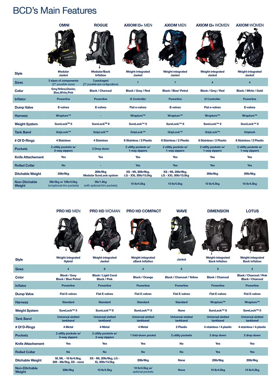AquaLung BCDs Configuration