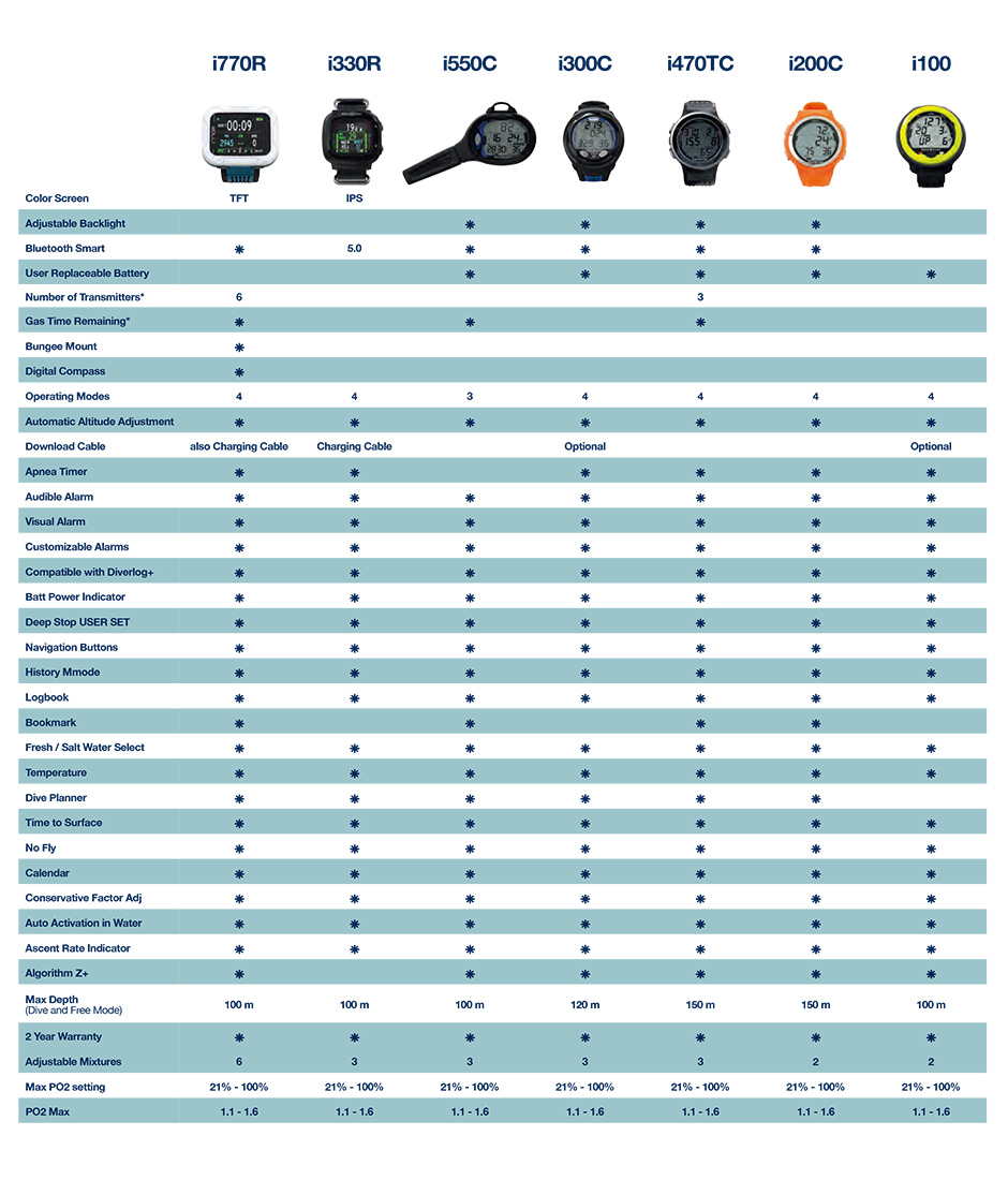 AquaLung Dive Computers Configuration