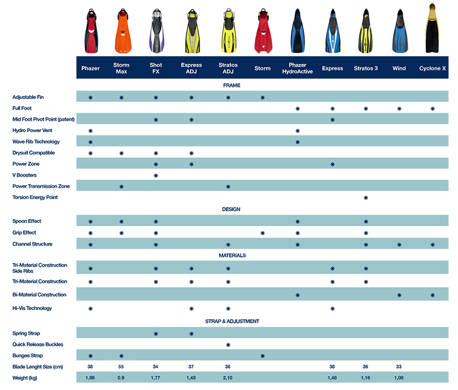 AquaLung Dive Fins Configuration