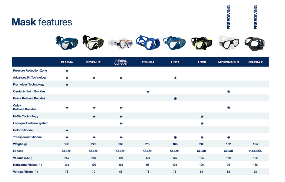 AquaLung Dive Masks Configuration