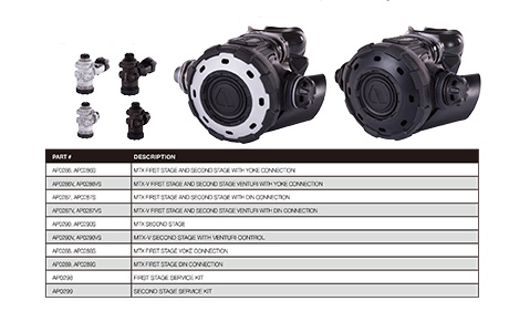 Apeks MTX MILPRO Military Regulator