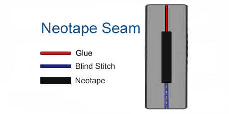 Neoprene Drysuit - Seam Reinforcement - Neotape