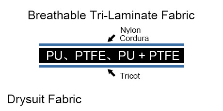 Breathable Tri-Laminate Drysuit Fabric