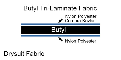 Butyl Tri-Laminate Drysuit Fabric