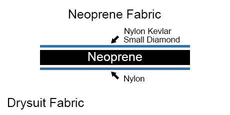 Neoprene Drysuit Fabric